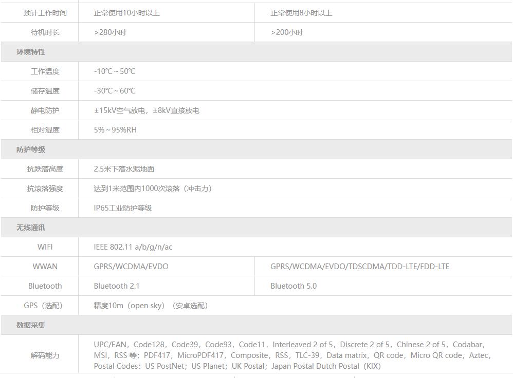 數據參數1.jpg